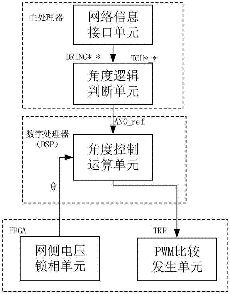 单相PWM整流器网侧电压控制系统及方法、牵引控制系统与流程