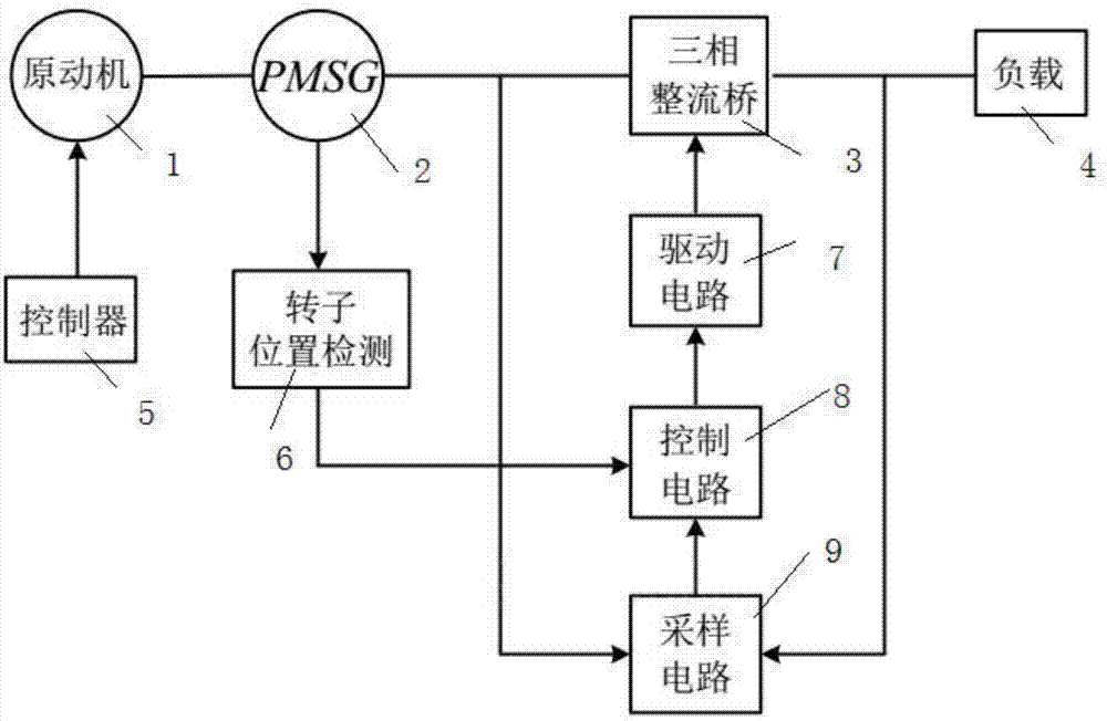 永磁发电机稳压电路图图片