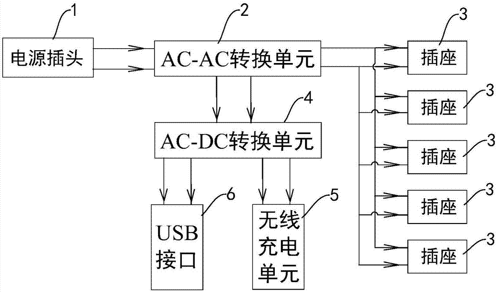 無線充電已成為現在市場上大部分手機和智能終端