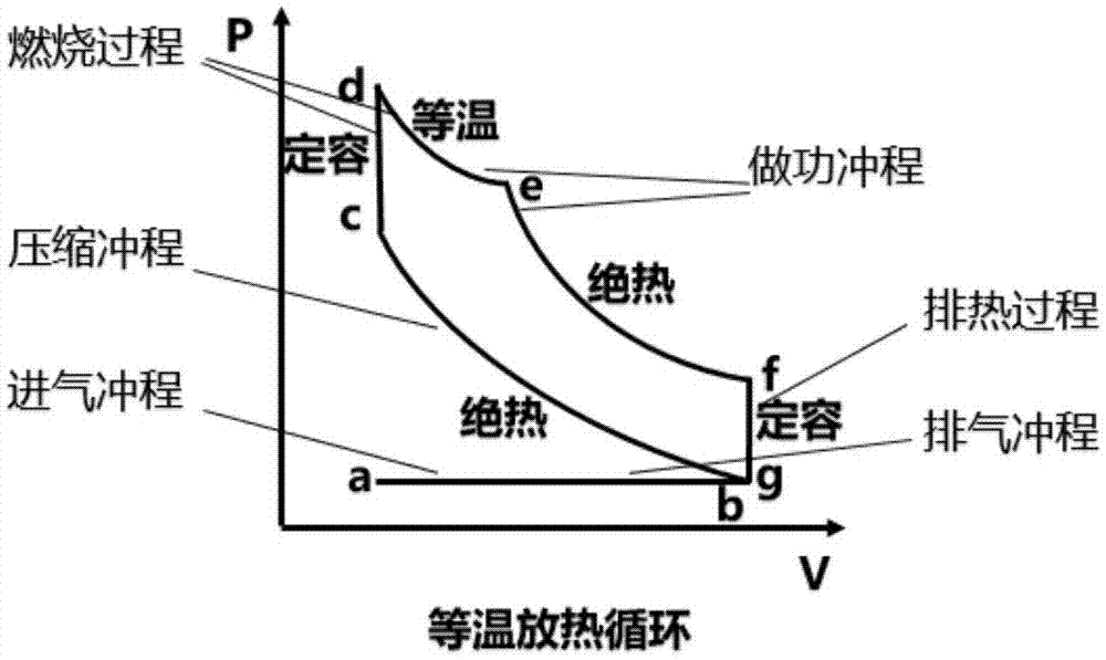 等温放热循环内燃机及其控制方法与流程