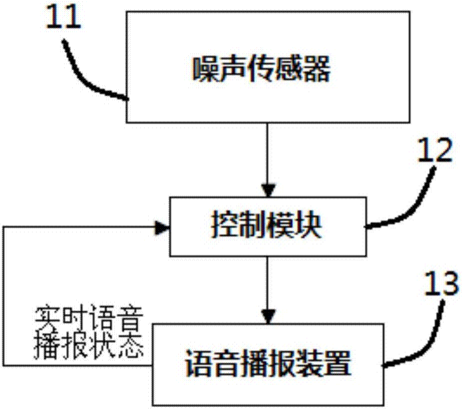 语音播报系统的制作方法