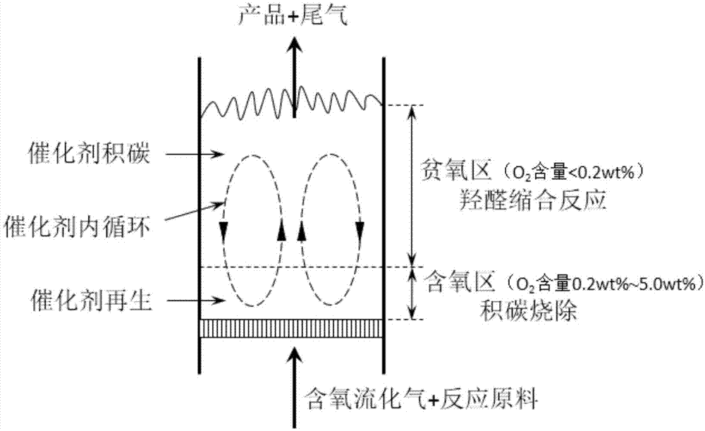 一种丙酸甲酯与甲醛羟醛缩合制甲基丙烯酸甲酯的方法与流程