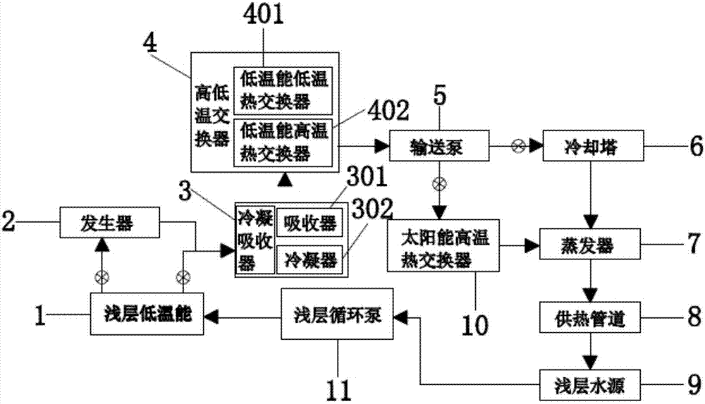 一種基於地熱和太陽能的新型冷熱集成系統裝置及其使用方法與流程