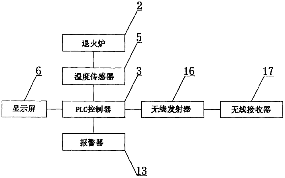 工业退火炉电路控制图图片