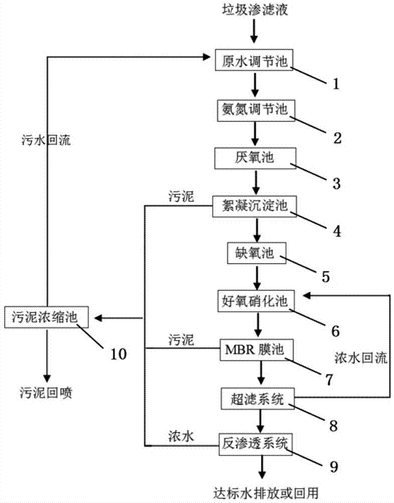 一种垃圾渗滤液处理系统的制作方法