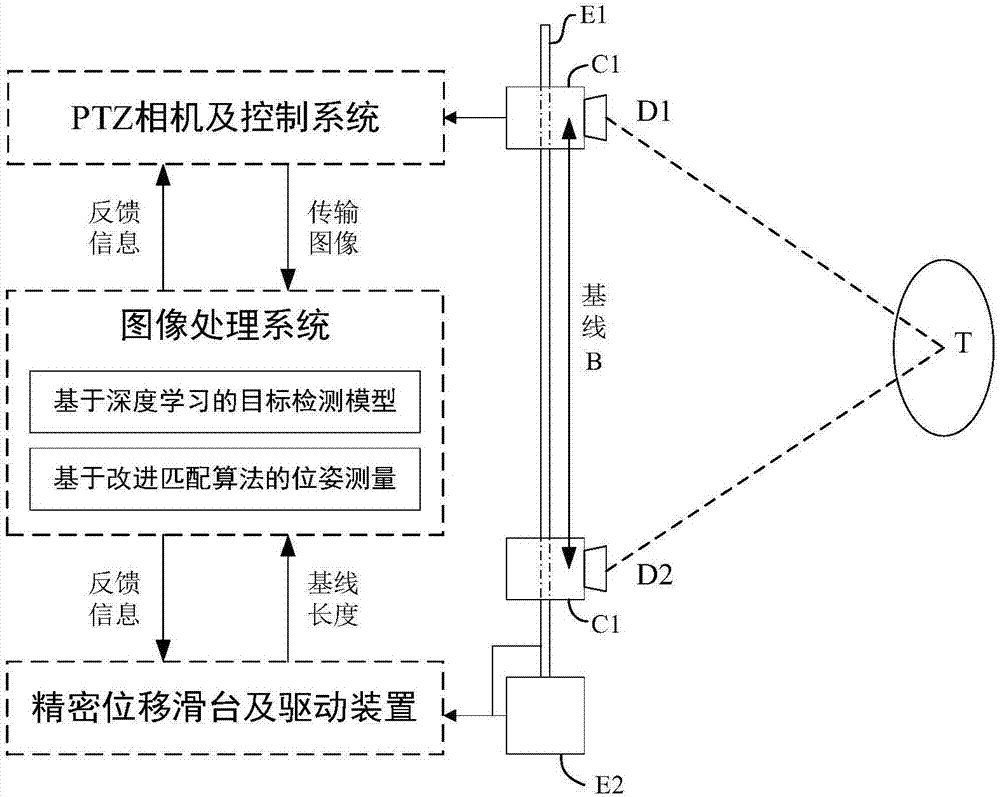 由一台ptz相机构建的目标检测和位姿测量单双目视觉系统的制作方法