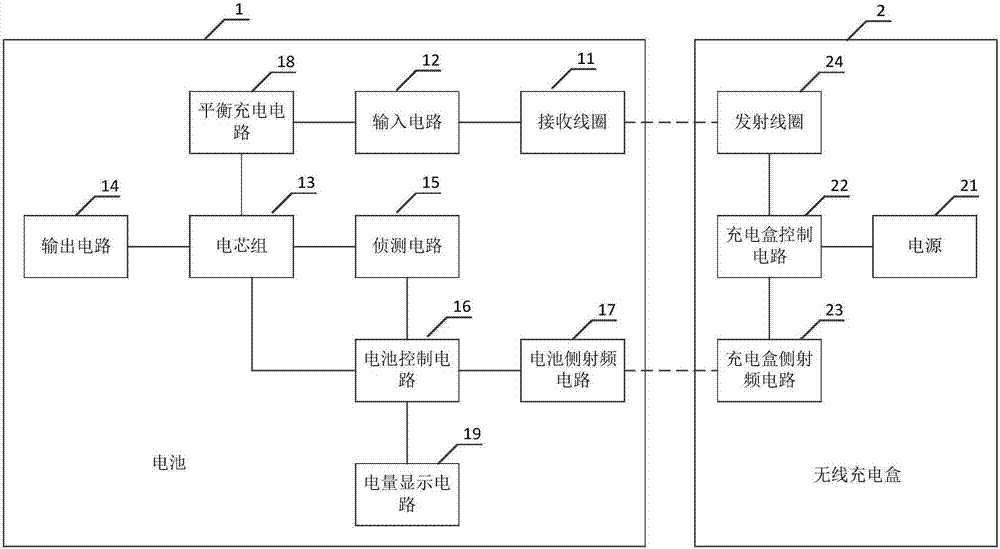 一種電動車無線充電系統的製作方法