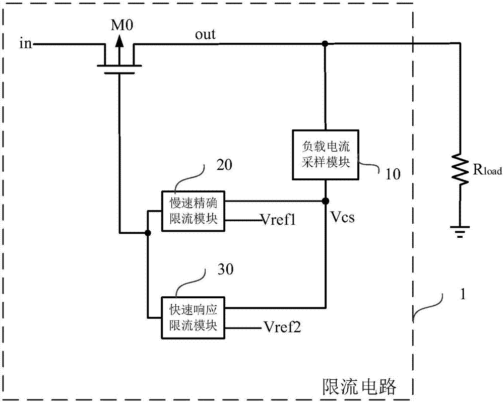 限流电路及限流方法与流程