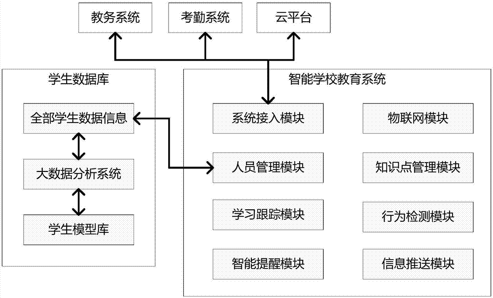 秩序