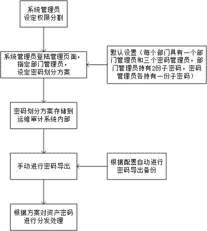 背景技術:秘密共享技術是密碼學和信息安全的一個重要研究內容,被廣泛