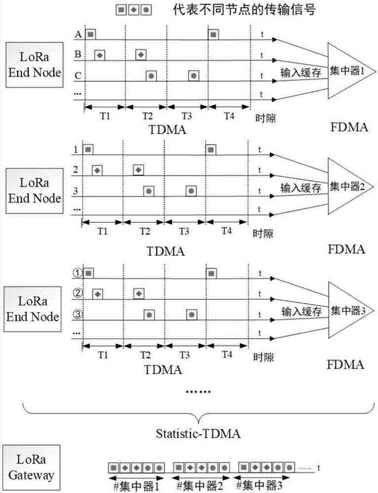 一种基于statistic-tdma与lora的数据传输方法与流程