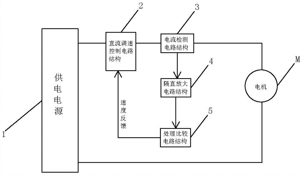 一种电机转速闭环控制系统的制作方法