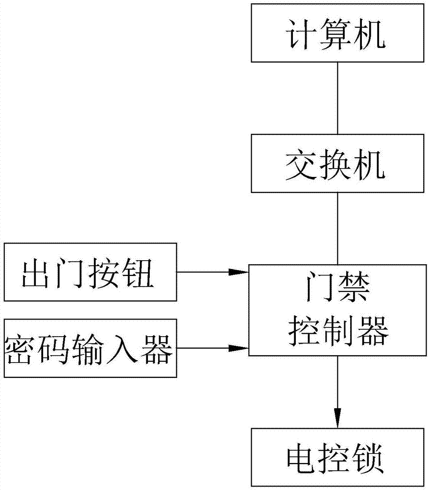 刷卡门禁系统原理图图片