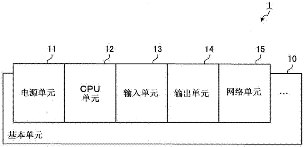 可编程逻辑控制器 (PLC) 子程序建立指南 (可编程逻辑控制器英文)