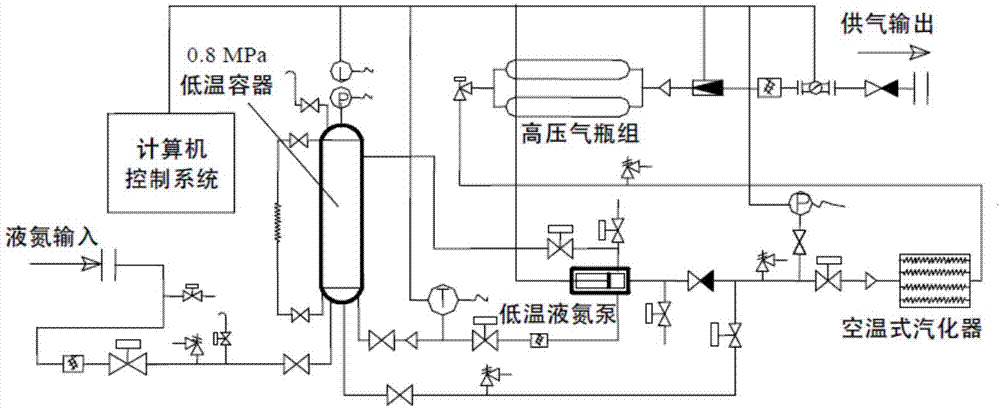 液氮装配工艺图片