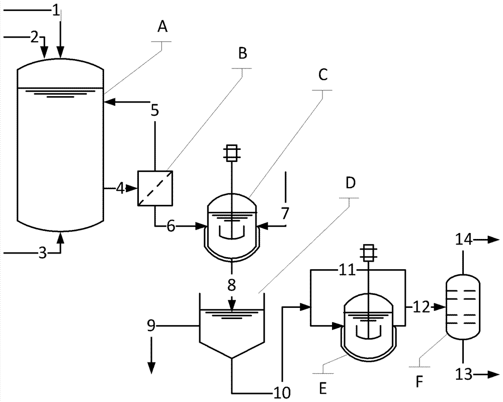 制备苯胺或苯胺反应产物的方法与流程