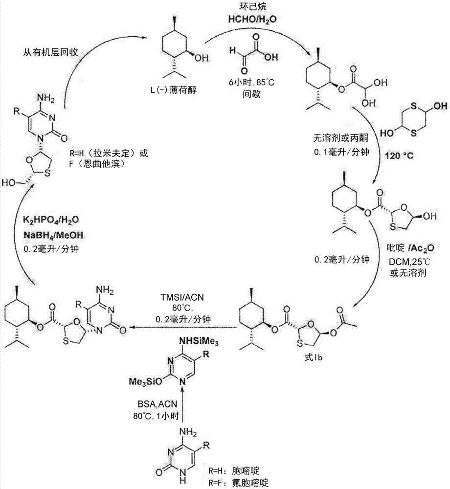 拉米夫定和恩曲他滨的制造方法与流程