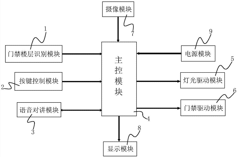 一種基於樓層的樓道燈光系統的製作方法