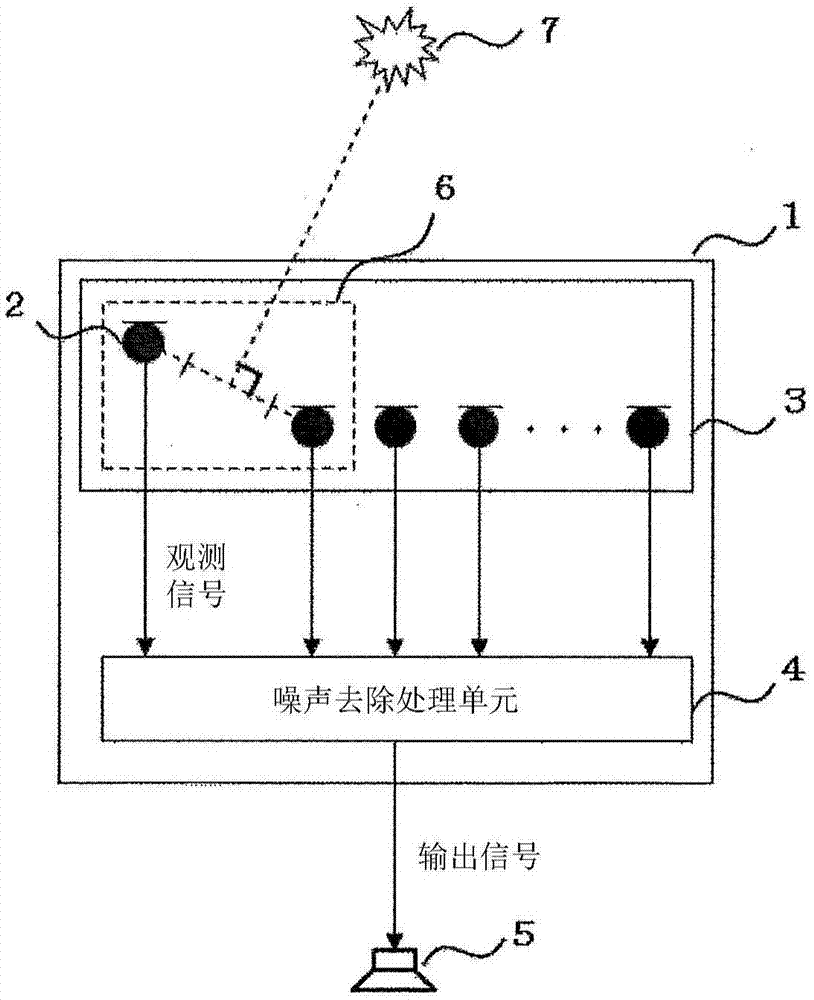 噪声去除装置,回声消除装置,异常音检测装置和噪声去除方法与流程