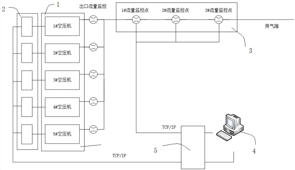 一種空壓機聯動控制裝置的製作方法