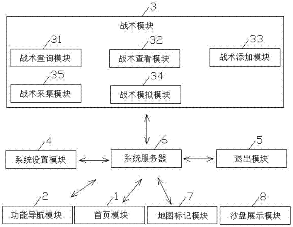 公安局合成作战流程图图片