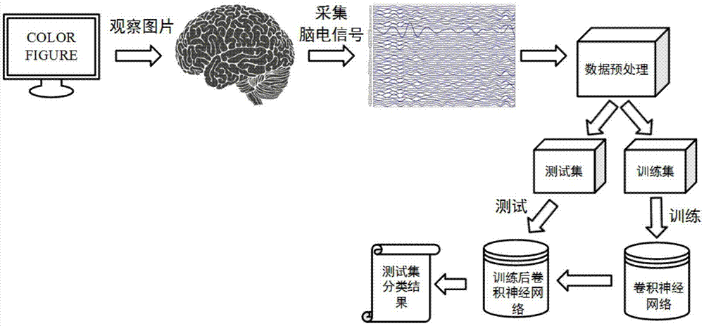 人工神经网络算法教程_人工神经网络算法matlab_人工智能 人工神经网络