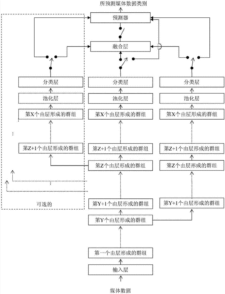 深度神经网络使用深度神经网络的方法及可读媒体与流程