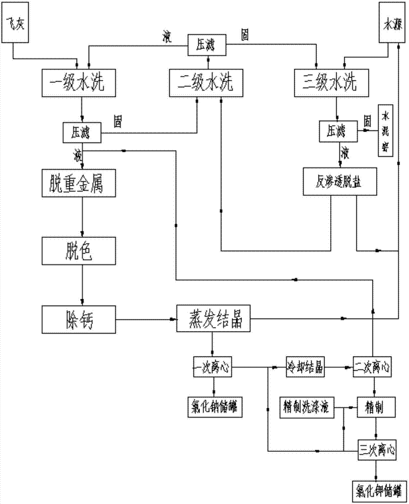 食盐生产工艺流程图图片