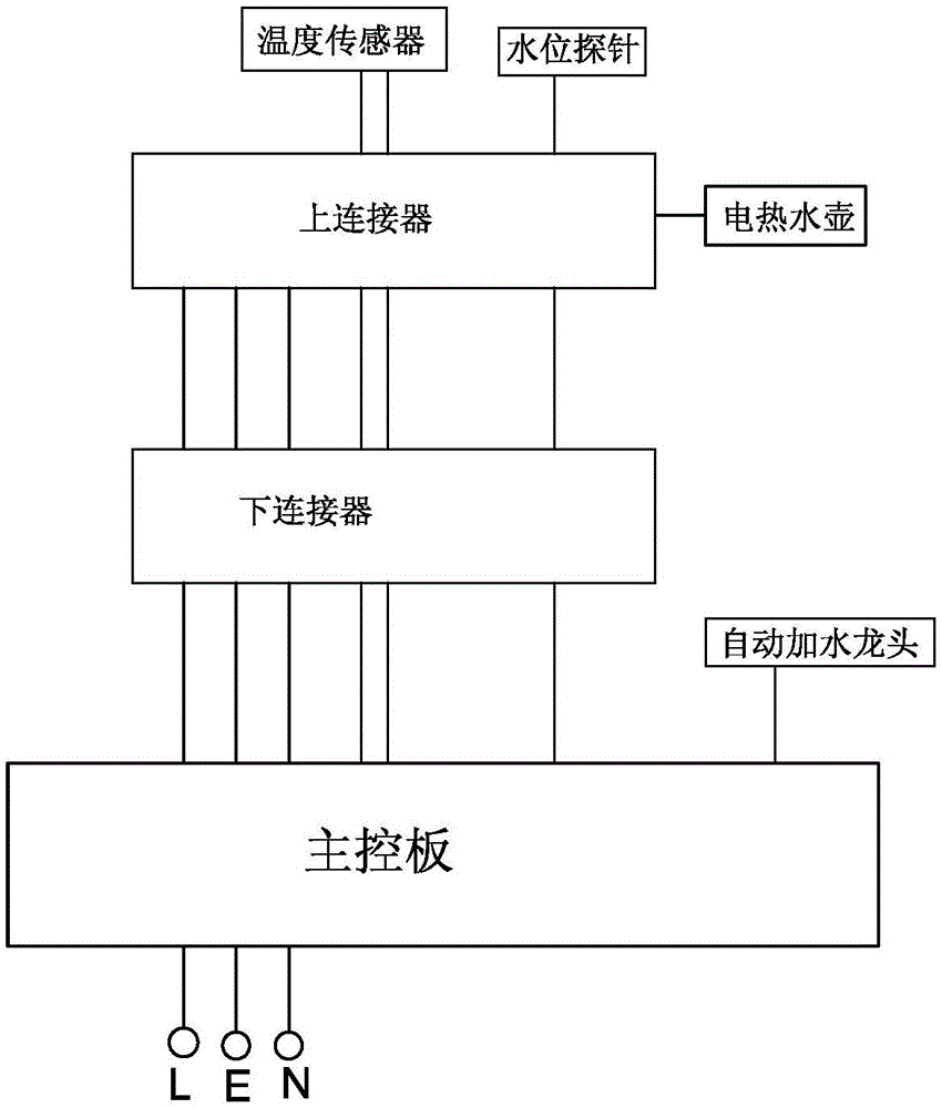 一种自动加水电茶炉的电热水壶的控制装置的制作方法