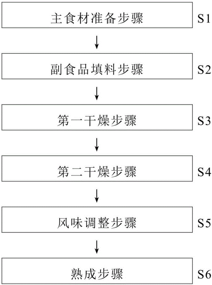 炸鸡店餐饮加工流程图图片