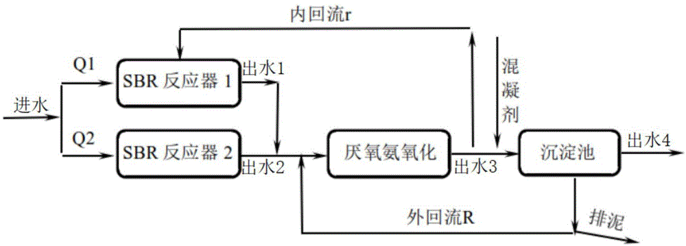 厌氧氨氧化工艺流程图图片