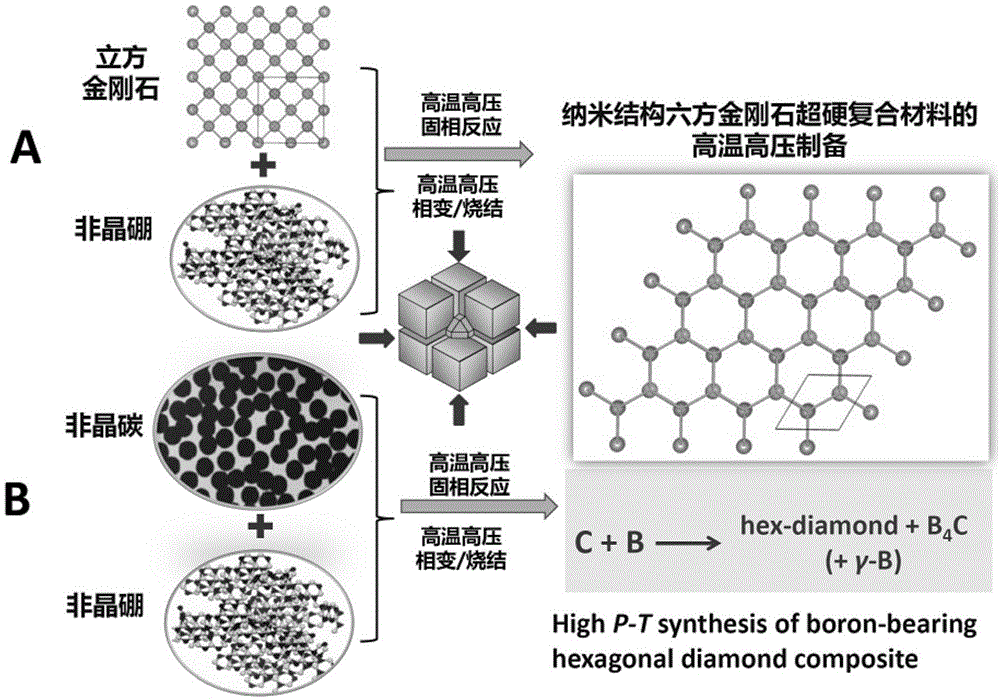 纳米结构含硼六方金刚石聚晶超硬复合材料及其制备方法和应用与流程 2