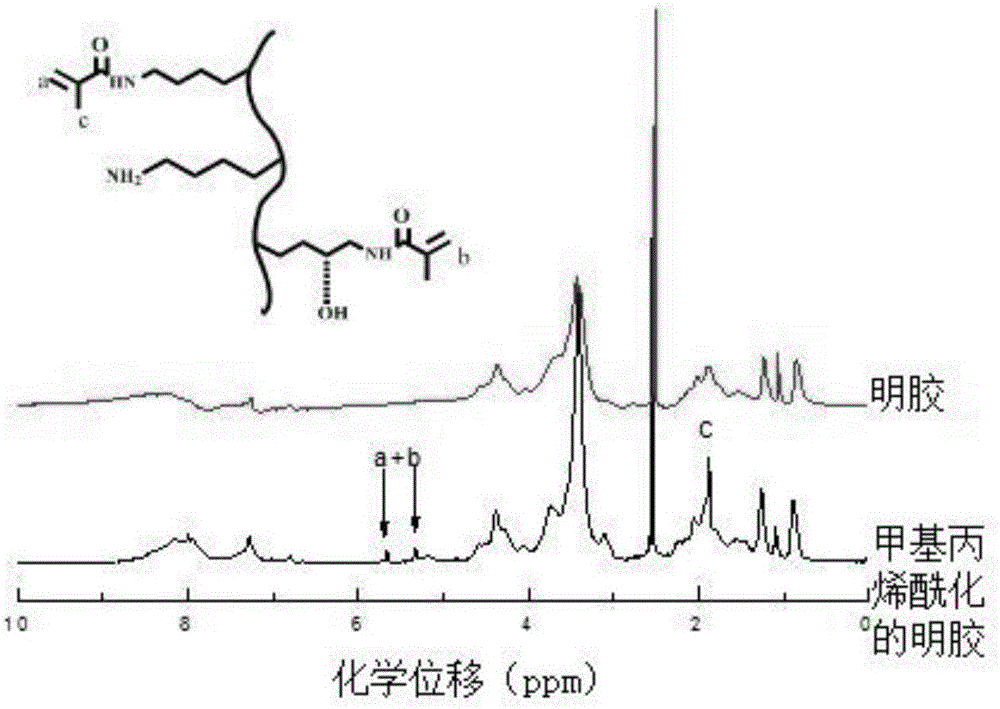 ph-2