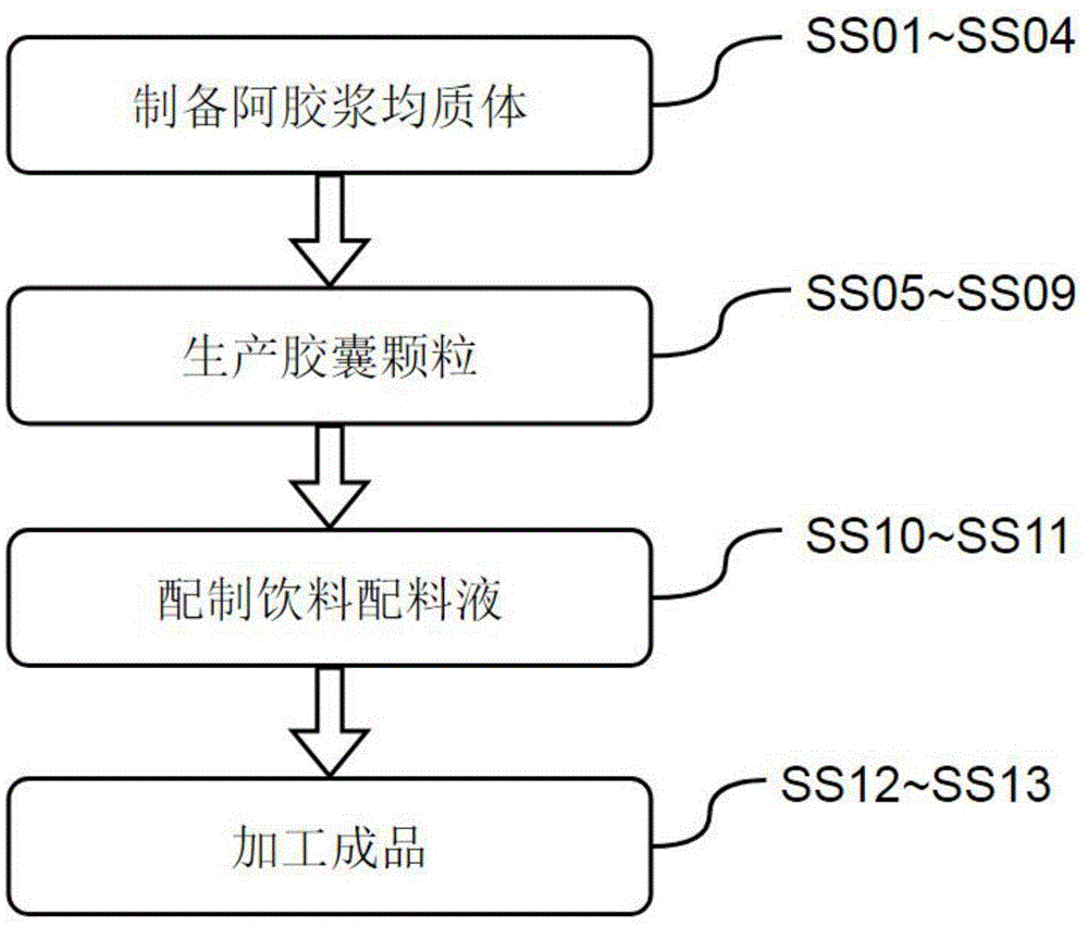 一种阿胶微胶囊化的制备工艺的制作方法