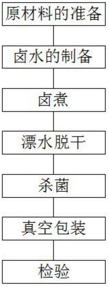 板鸭制作流程图片