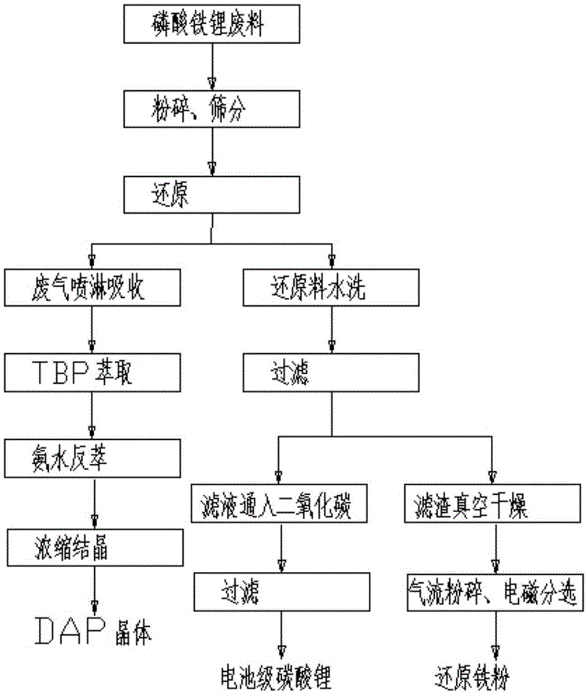 背景技術::磷酸鐵鋰(分子式:lifepo4;英文:lithiumironphosphate;又稱