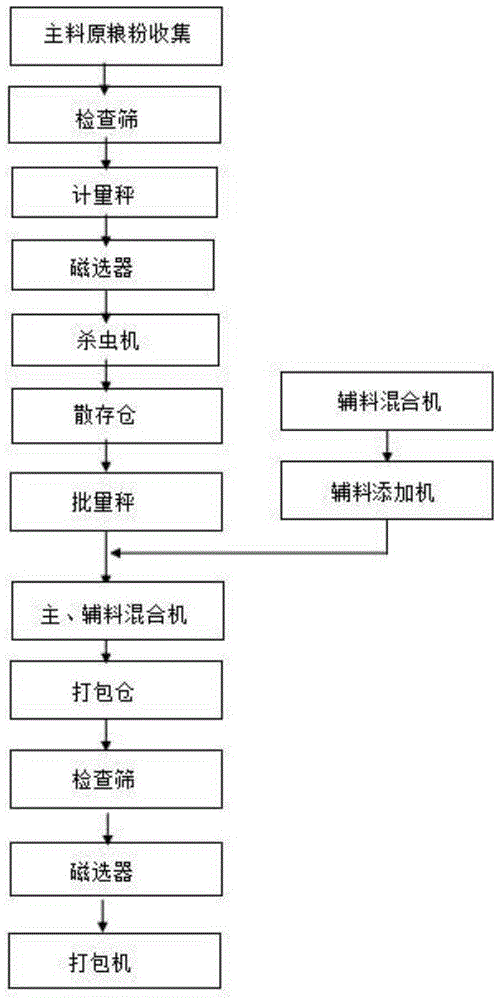 煎饼的制作过程图片