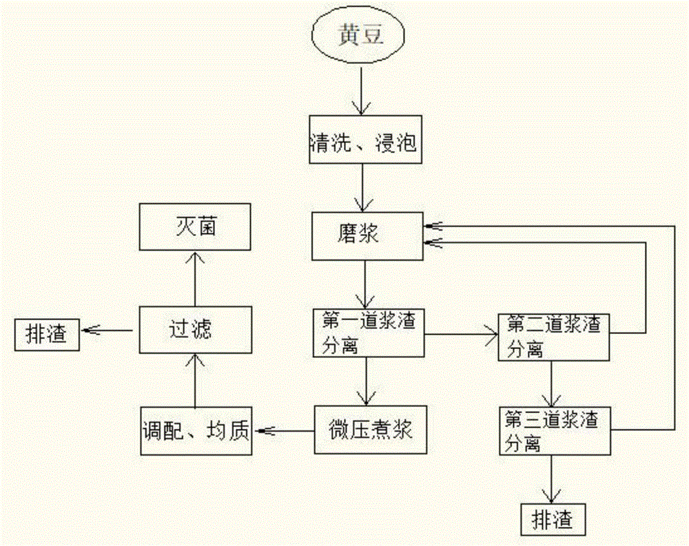 化学制浆工艺流程图图片