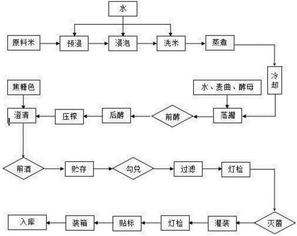 大储罐制作工艺流程图片