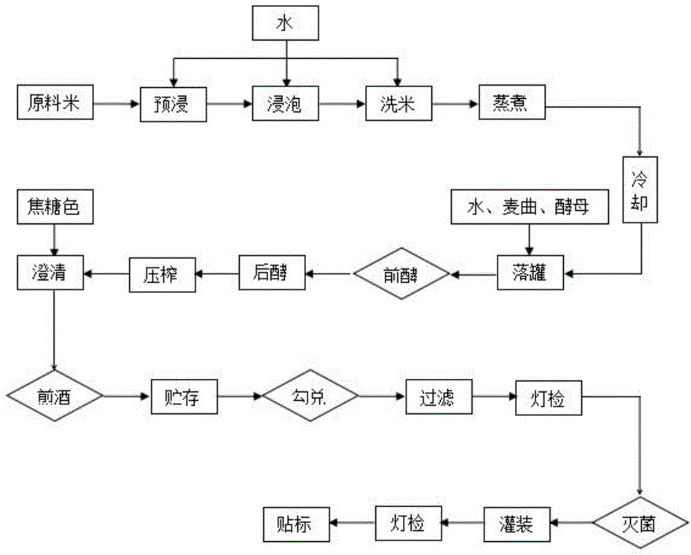 食醋工厂设计图片