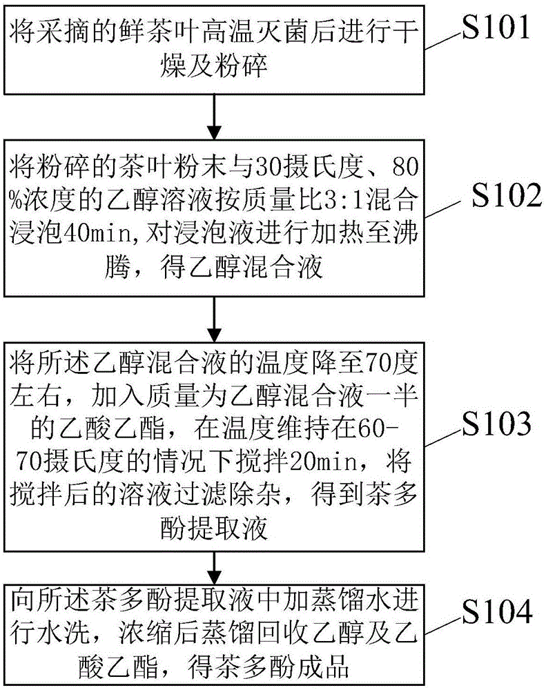 茶碱甲基化工艺的详细图片