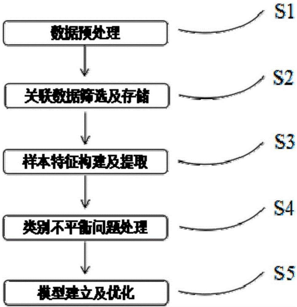 红米note智能人工语音_人工客服智能客服_人工智能 训练 推理