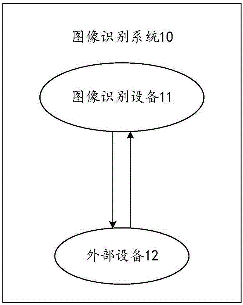 一種圖像識別方法及裝置與流程