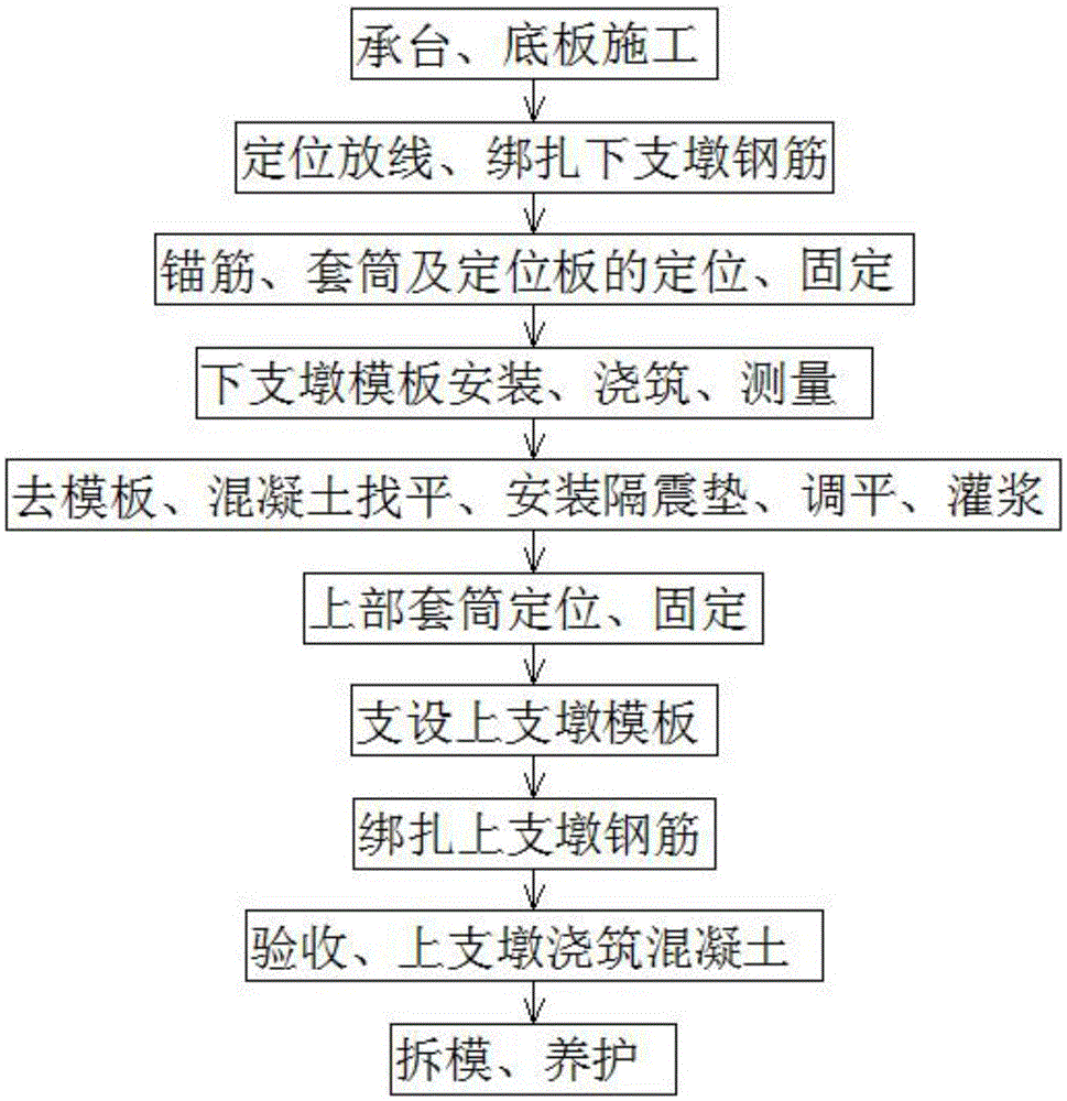 桥梁支座安装工艺图片