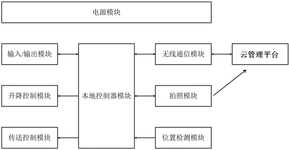 基於二維碼和圖像處理的自動售貨機庫存管理系統,方法與流程