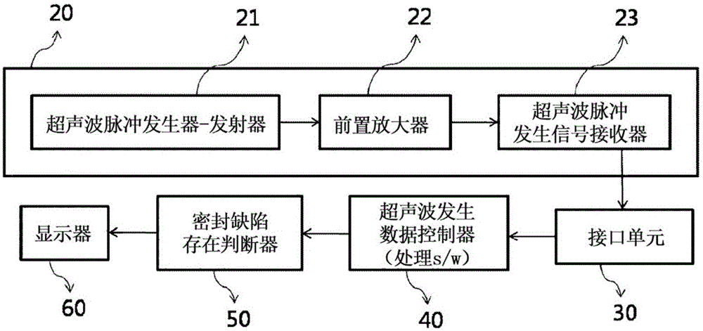 利用超声波的关于铝袋密封的无损检测判断系统的制作方法