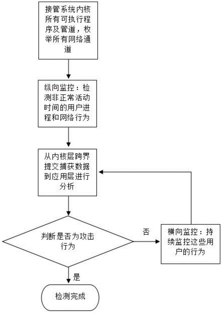 攻击持续时间:攻击的持续时间越长,费用越高。-虎跃云资讯网