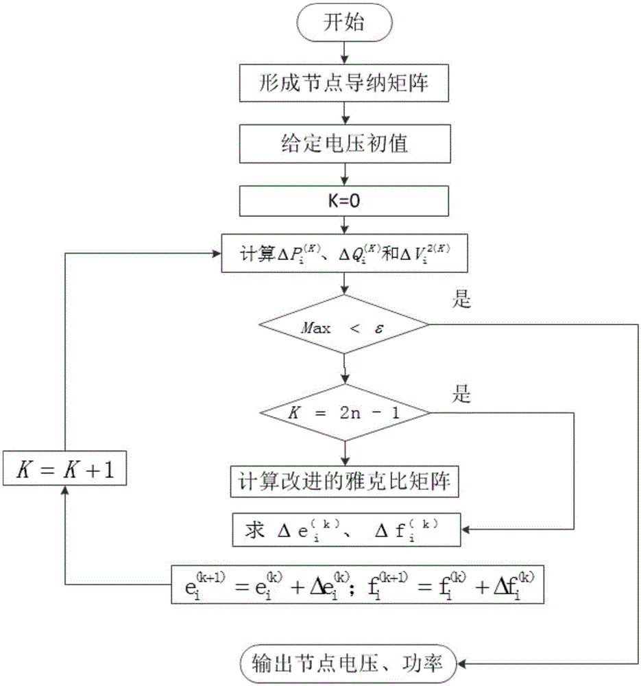 一种基于牛顿拉夫逊算法的分布式光伏潮流计算方法与流程