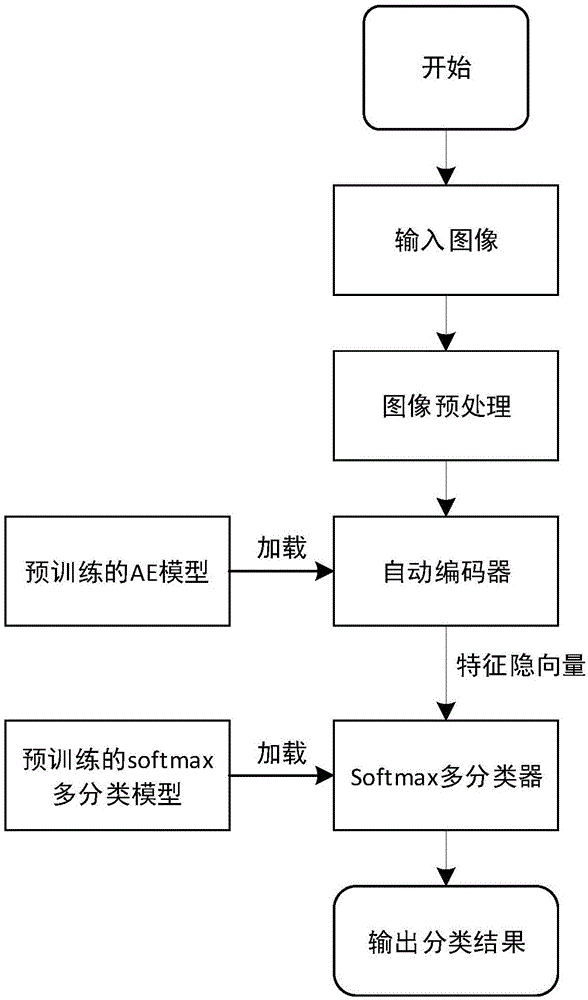 一种人脸多类微表情识别方法与流程