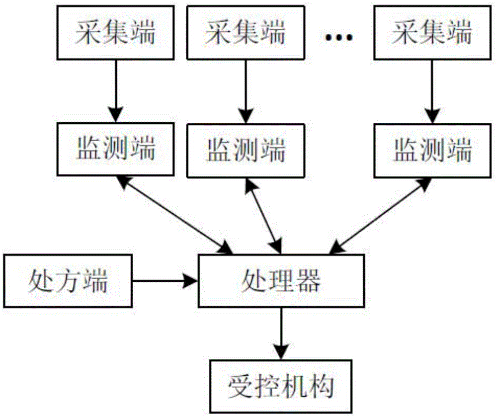 如何预防显控应用程序出现错误 (如何预防控制)